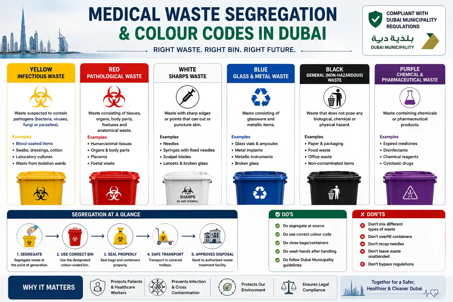 The colour-coding system explained