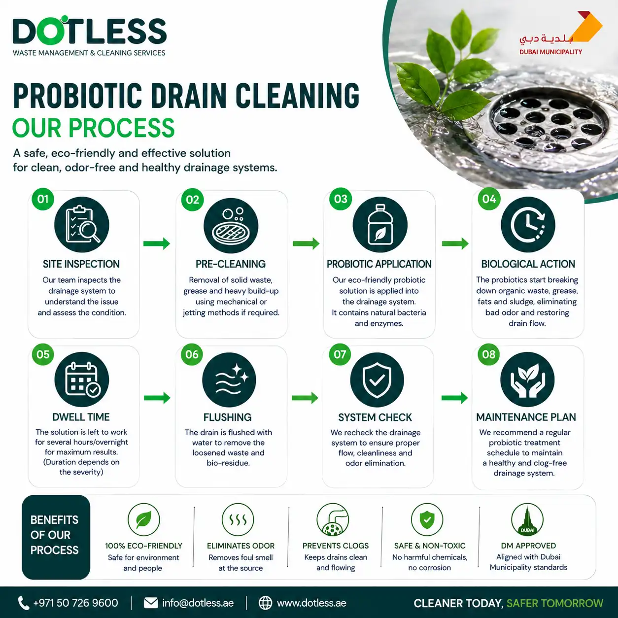 Probiotic Drain Cleaning Dubai