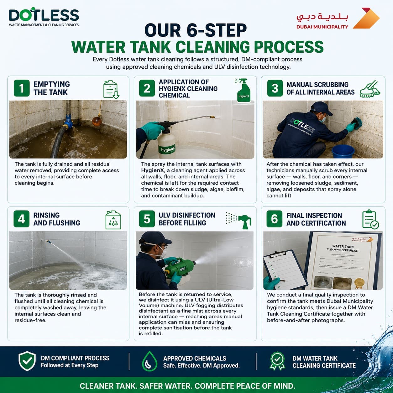 Water Tank Cleaning